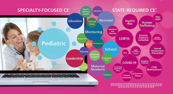 Individual Annual License - Nursing CE E-Learning Series